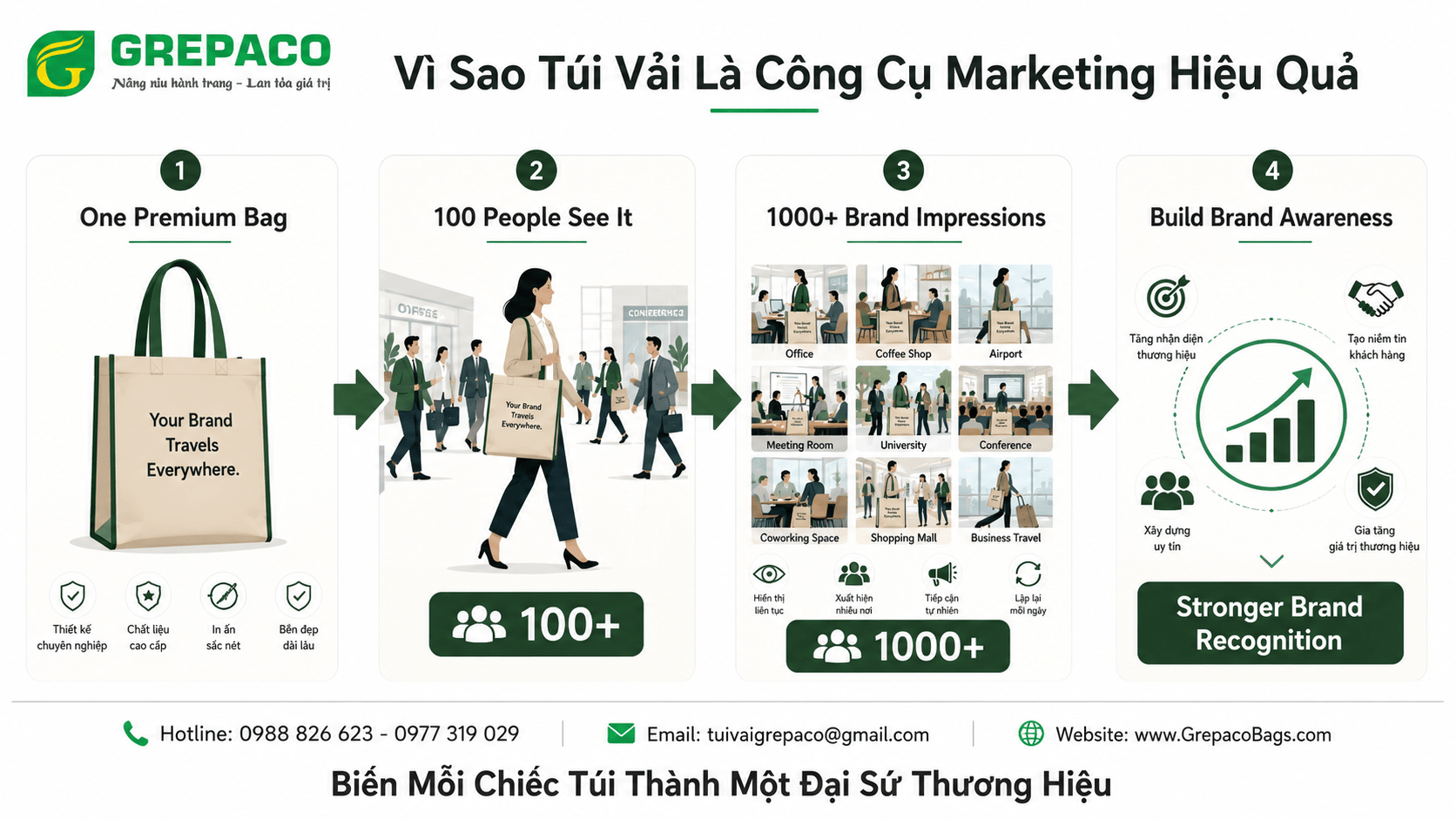 Túi vải không dệt in logo là công cụ marketing hiệu quả